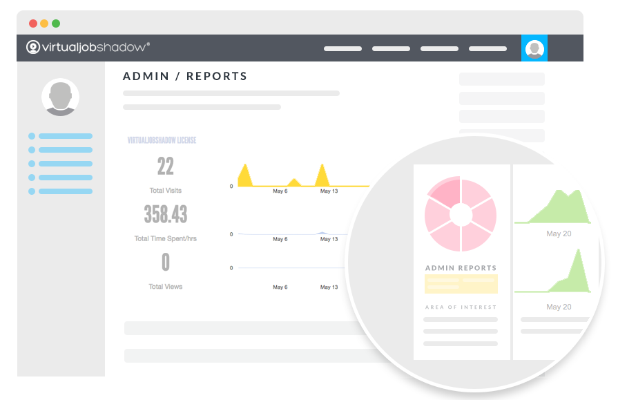 Illustration depicting the virtualjobshadow.com’s admin tools and tracking and career exploration platform.